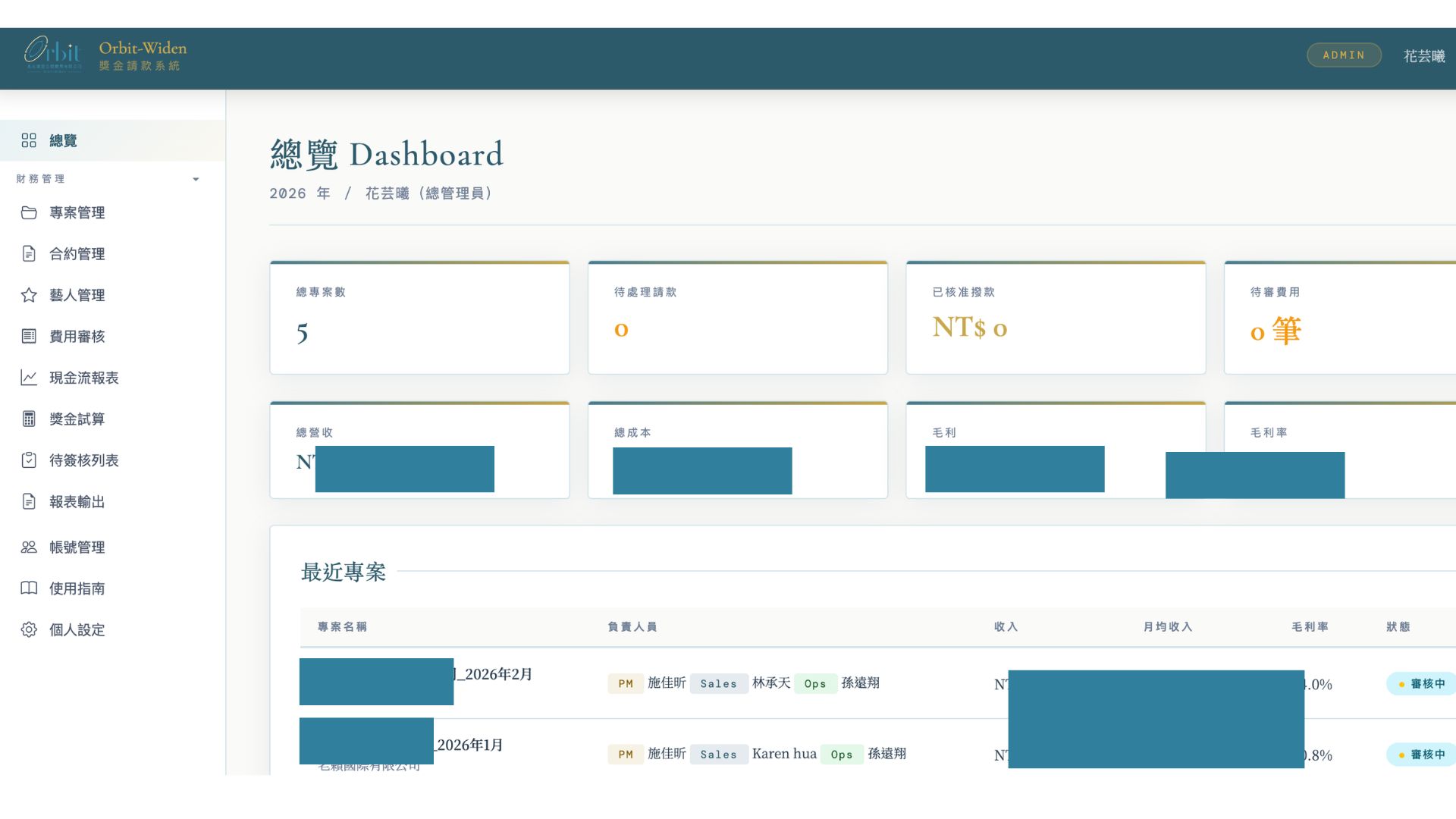 奧比懷登 Dashboard