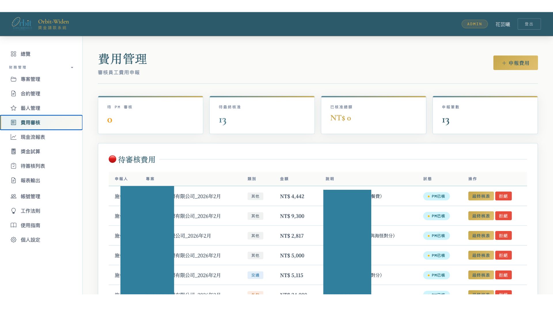 奧比懷登 費用管理